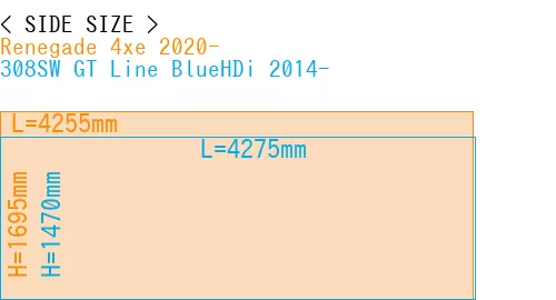 #Renegade 4xe 2020- + 308SW GT Line BlueHDi 2014-